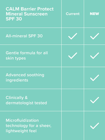Barrier Protect Mineral Sunscreen SPF 30