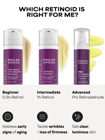 PRO Retinaldehyde Dual-Retinoid Treatment